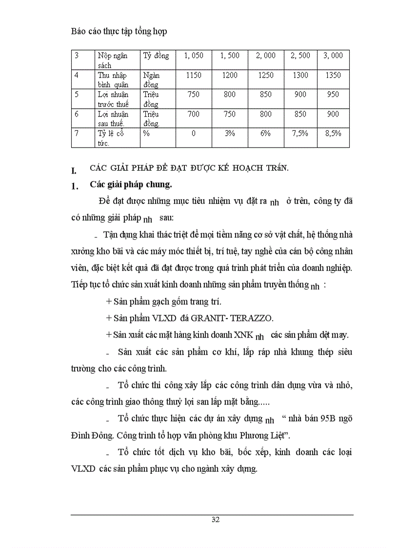 image for page Thực trạng hoạt động sản xuất kinh doanh nói chung và hoạt động đầu tư