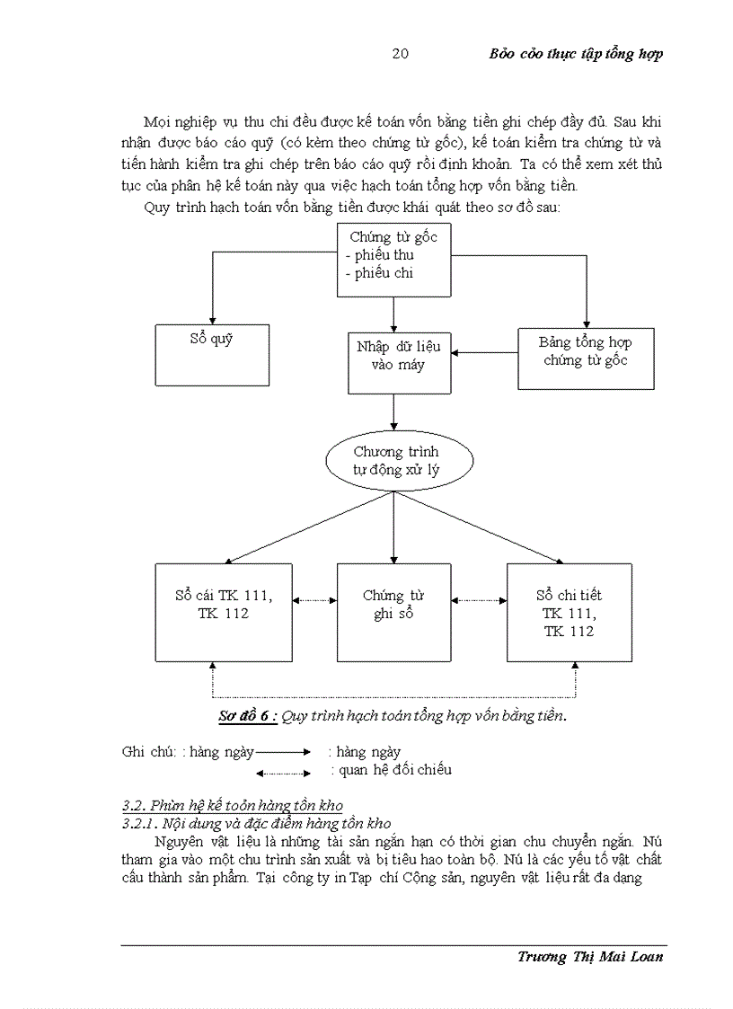 image for page Tổ chức hạch toán kế toán tại công ty In Tạp chí Cộng sản