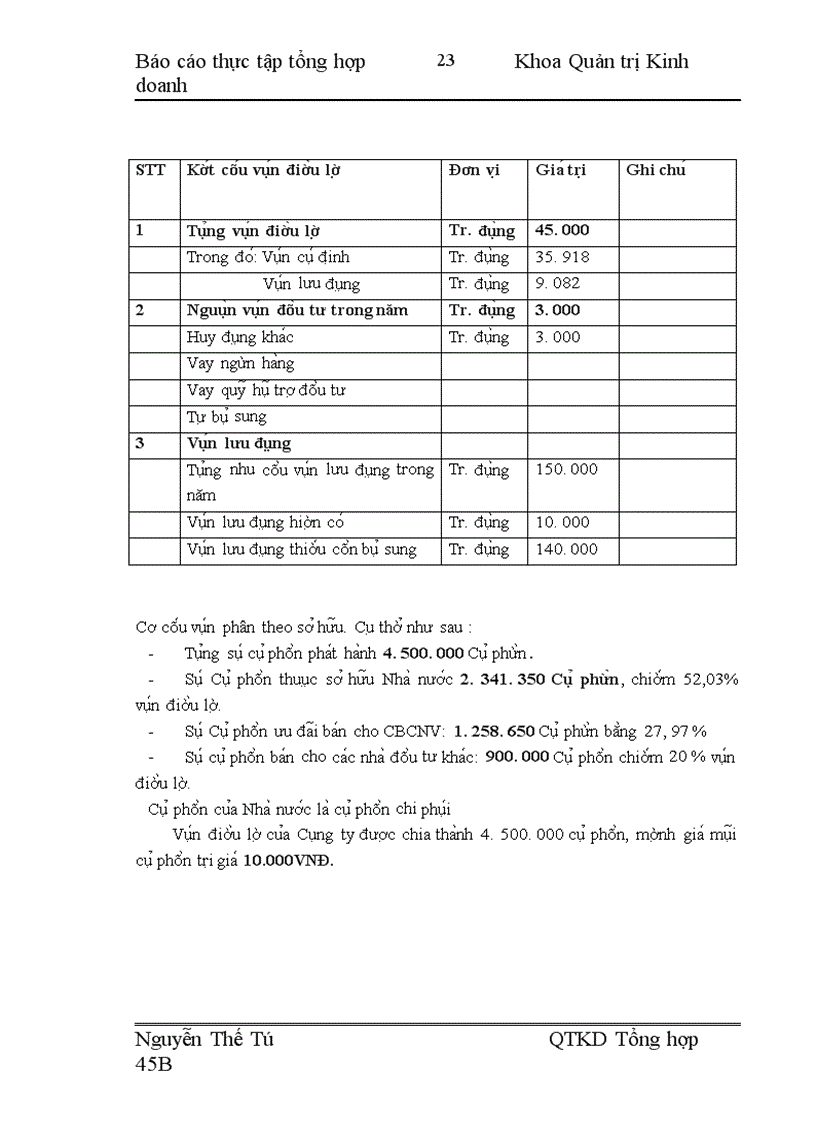image for page Thực tập tổng hợp Khoa Quản trị Kinh doanh