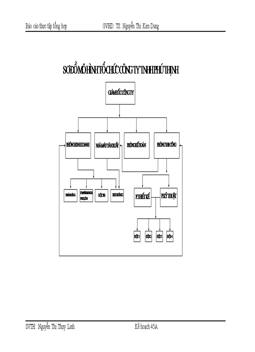 image for page Hoàn thiện chiến lược kinh doanh của cụng ty TNHH Phỳ Thịnh giai đoạn 2006-2020
