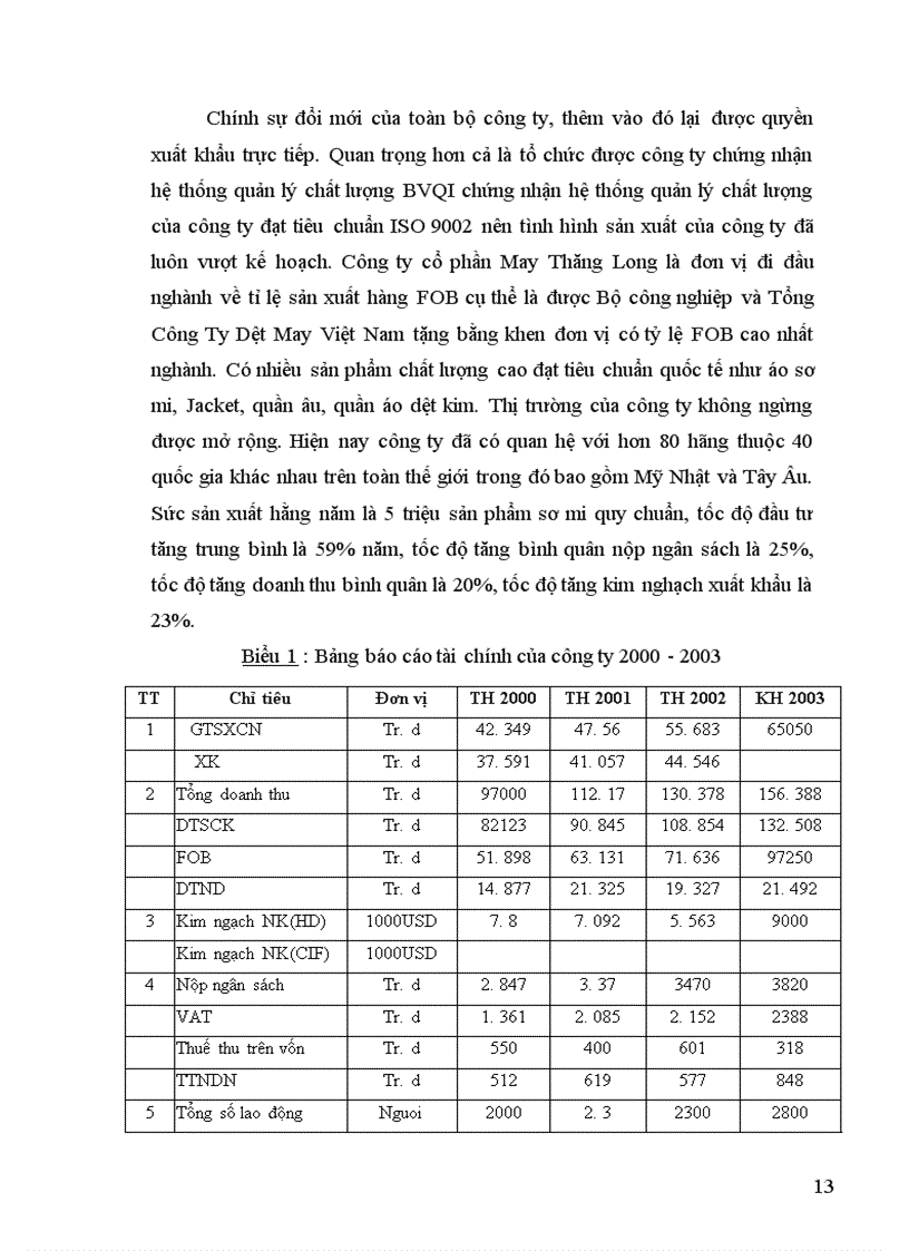 image for page Tình hình sản xuất của công ty