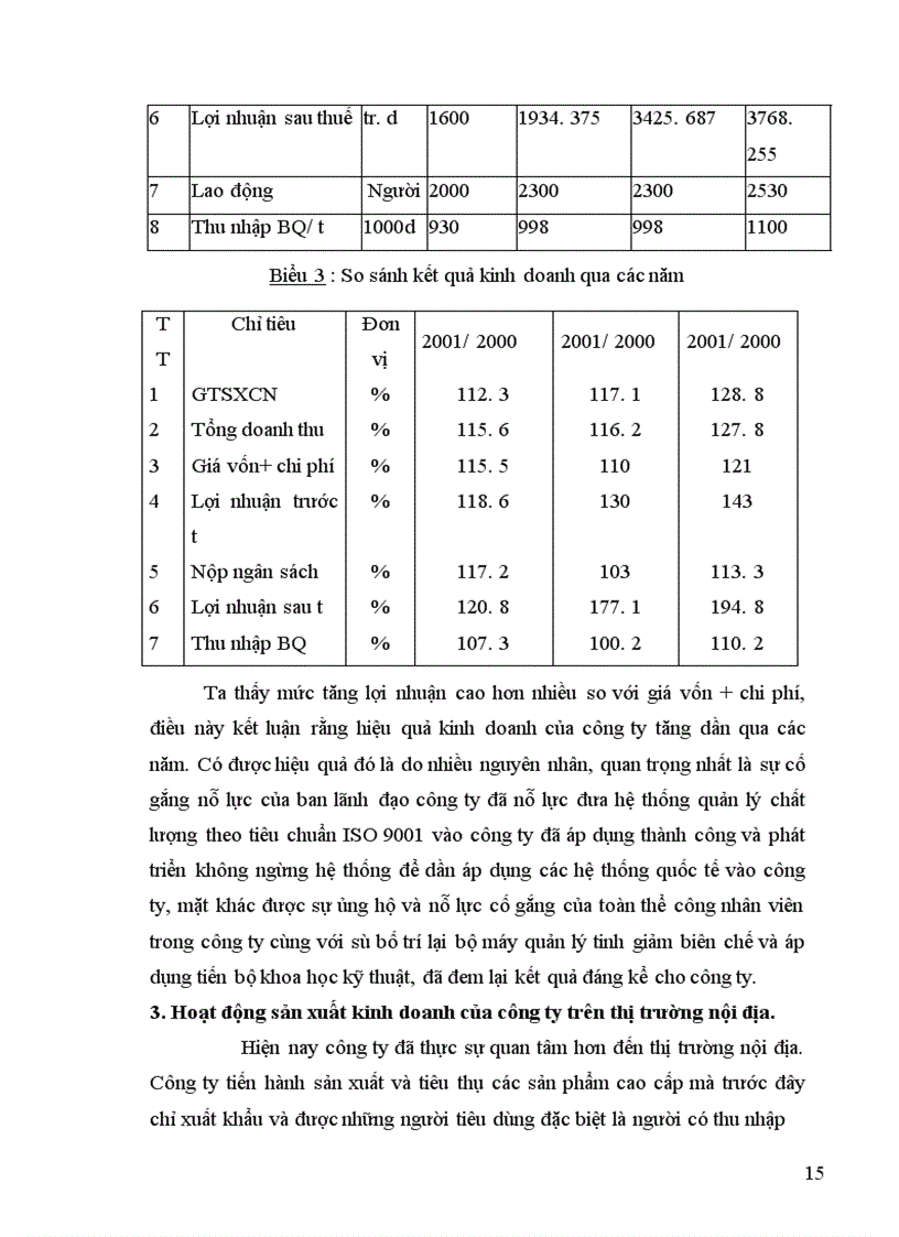 image for page Tình hình sản xuất của công ty