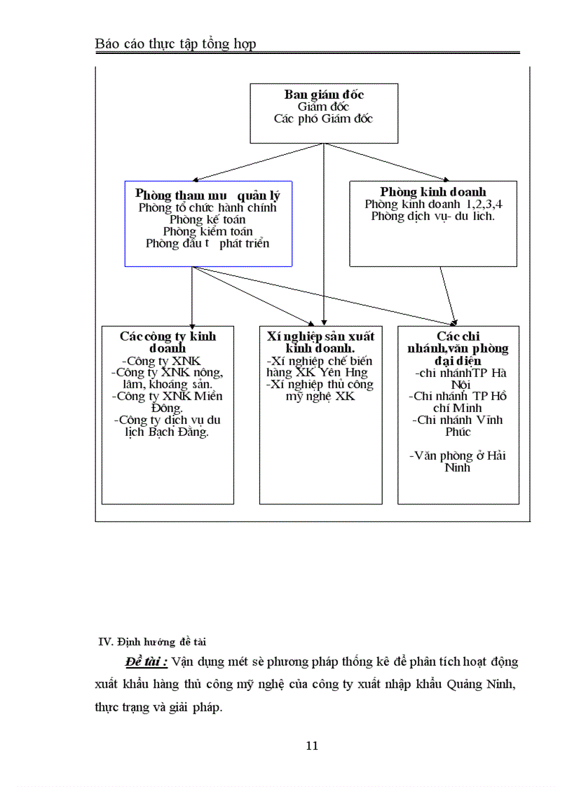 image for page Vận dụng một số phương pháp thống kê để phân tích hoạt động xuất khẩu hàng thủ công mỹ nghệ của công ty xuất nhập khẩu Quảng Ninh, thực trạng và giải pháp