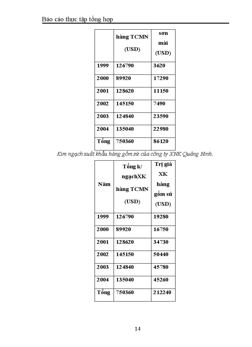 image for page Vận dụng một số phương pháp thống kê để phân tích hoạt động xuất khẩu hàng thủ công mỹ nghệ của công ty xuất nhập khẩu Quảng Ninh, thực trạng và giải pháp