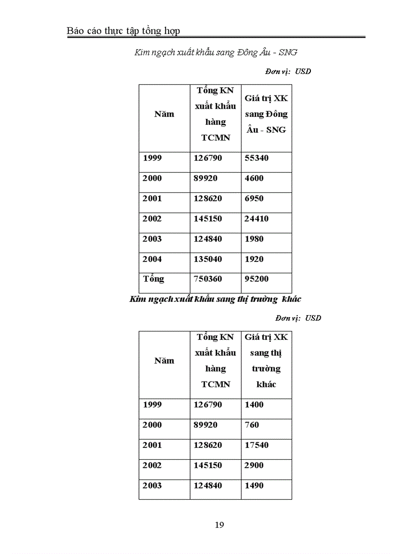 image for page Vận dụng một số phương pháp thống kê để phân tích hoạt động xuất khẩu hàng thủ công mỹ nghệ của công ty xuất nhập khẩu Quảng Ninh, thực trạng và giải pháp