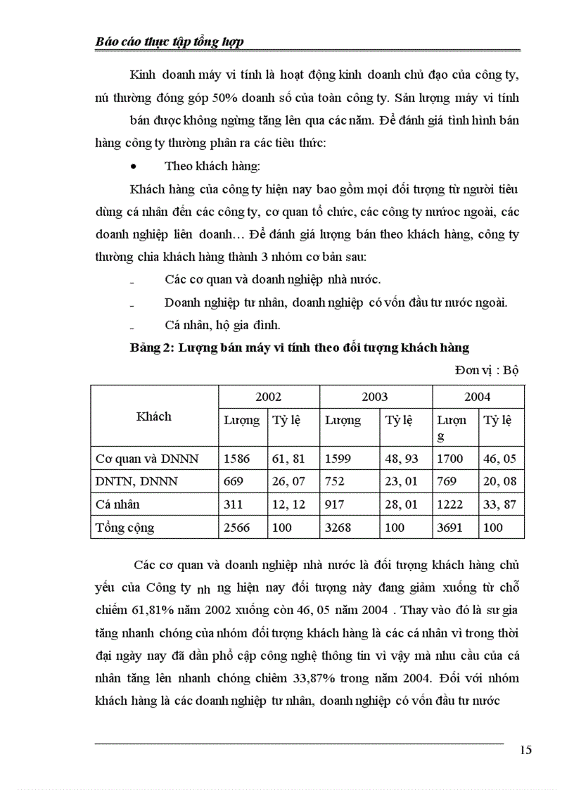 image for page Hoạt động kinh doanh của công ty.
