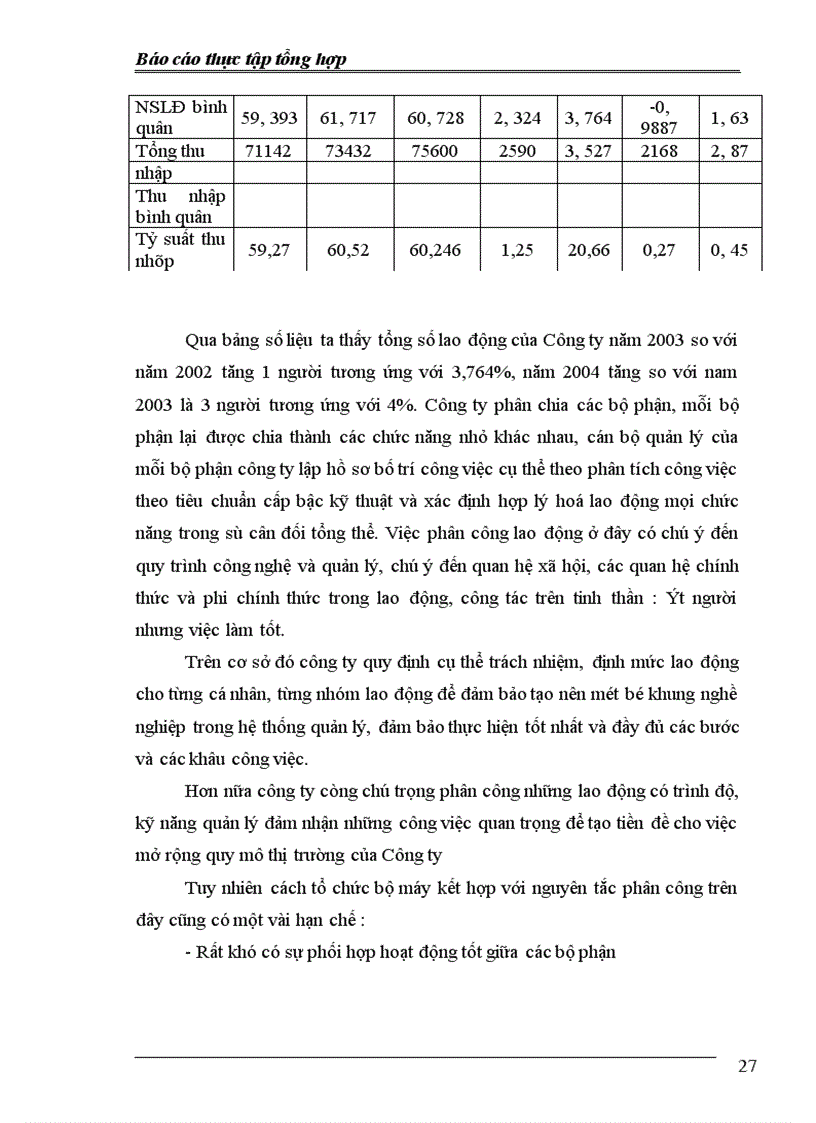 image for page Hoạt động kinh doanh của công ty.