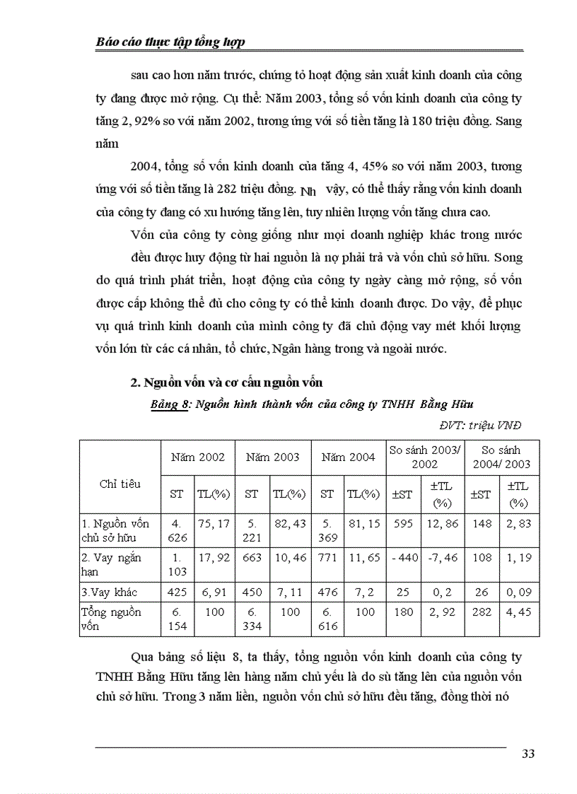 image for page Hoạt động kinh doanh của công ty.