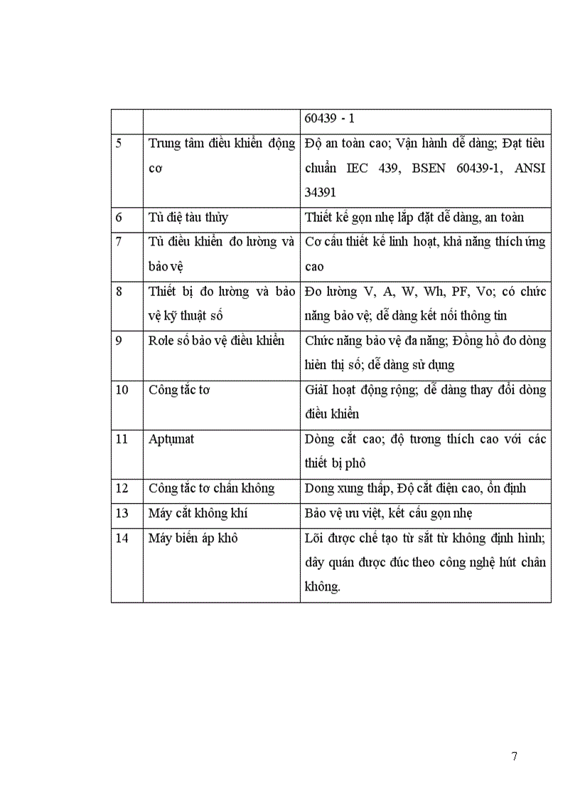 image for page Tình hình sản xuất kinh doanh