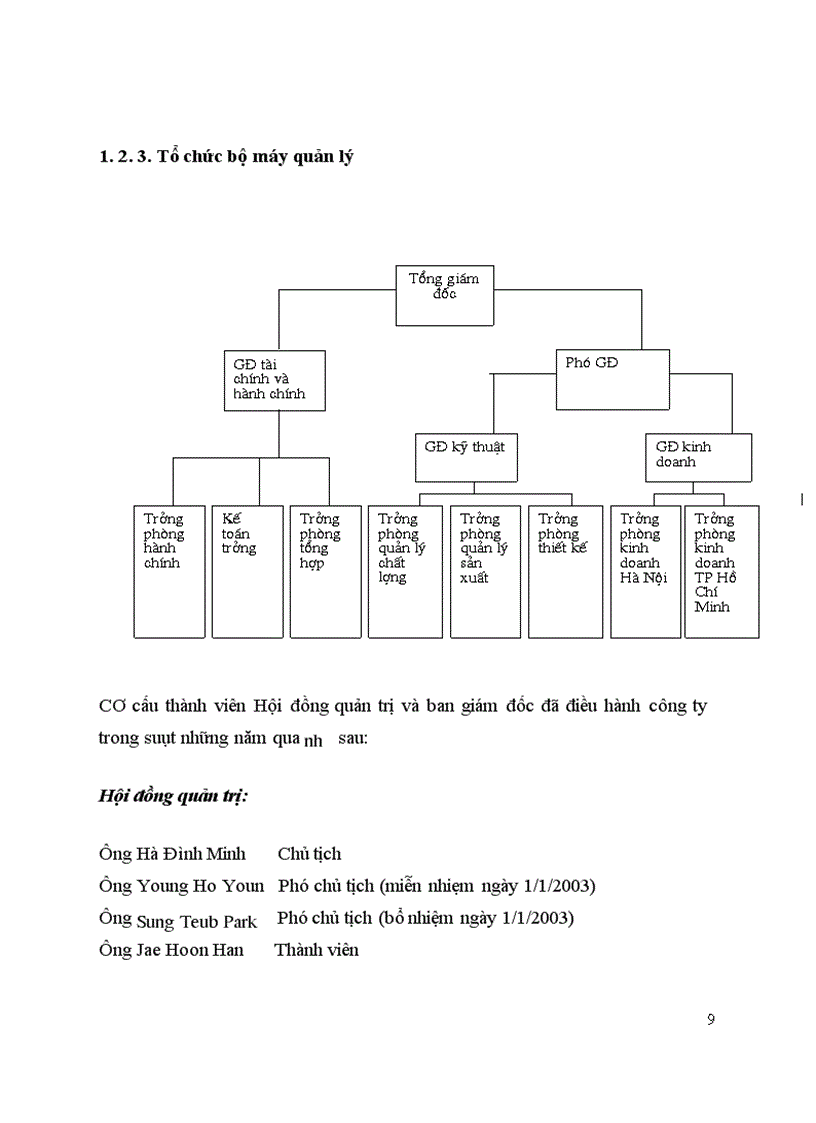 image for page Tình hình sản xuất kinh doanh