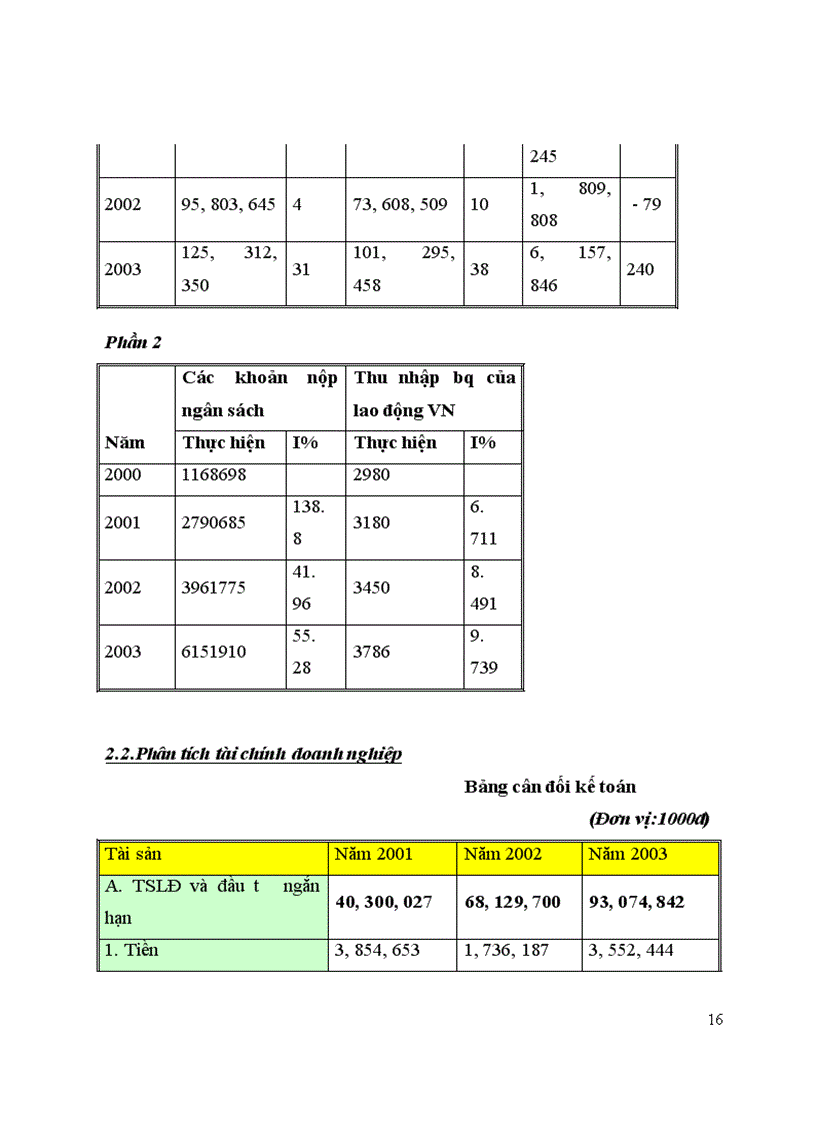 image for page Tình hình sản xuất kinh doanh