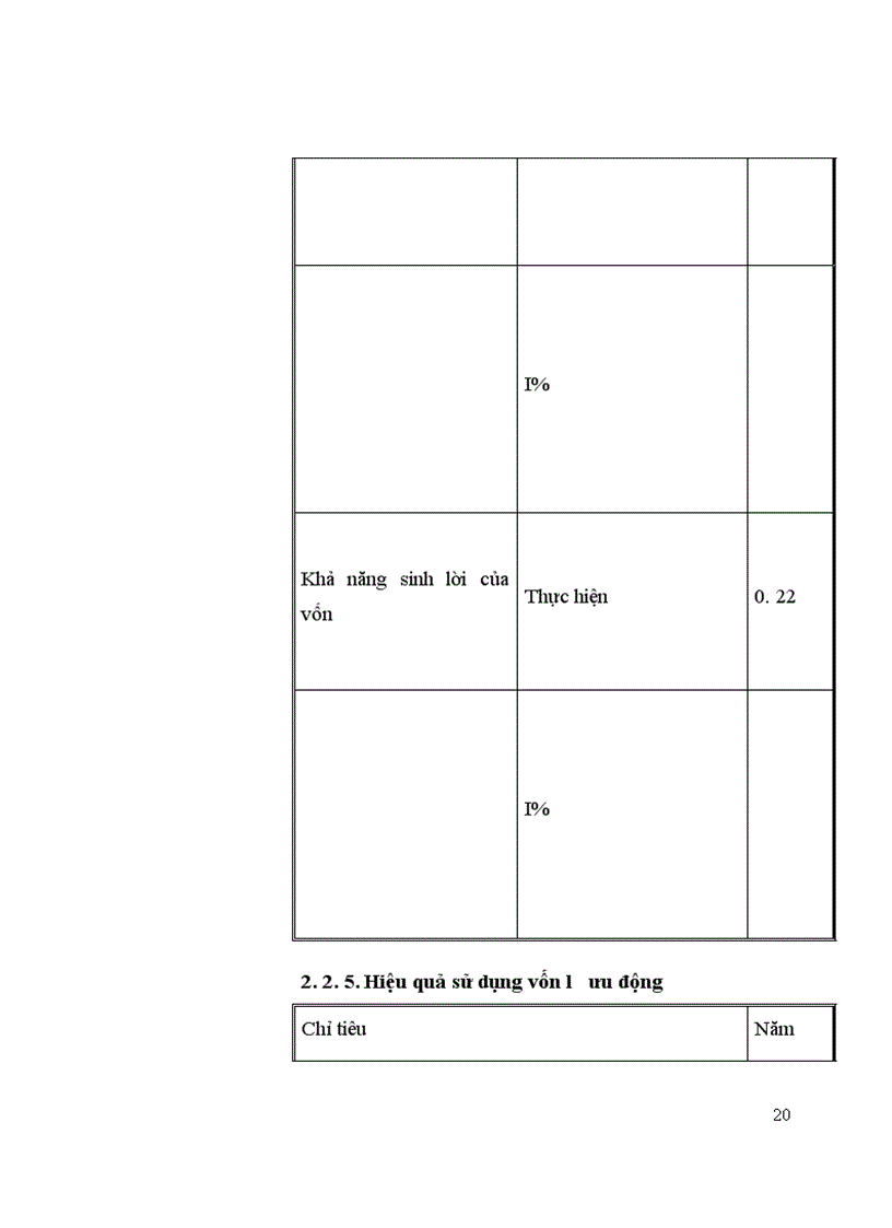 image for page Tình hình sản xuất kinh doanh