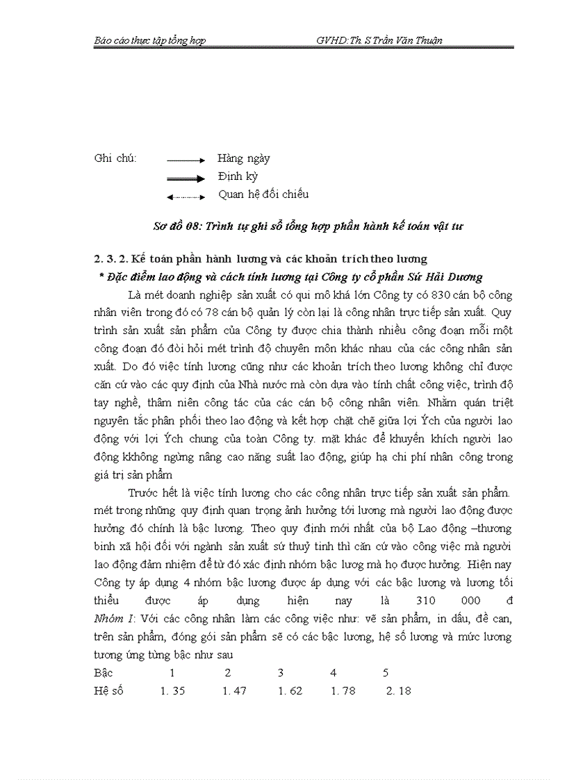 image for page Tổ chức hạch toán kế toán của Công ty cổ phần Sứ Hải Dương