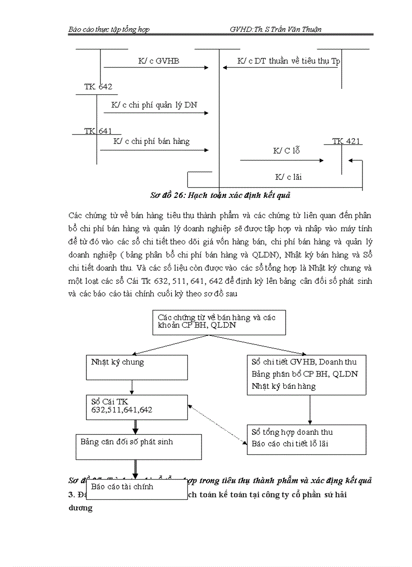 image for page Tổ chức hạch toán kế toán của Công ty cổ phần Sứ Hải Dương