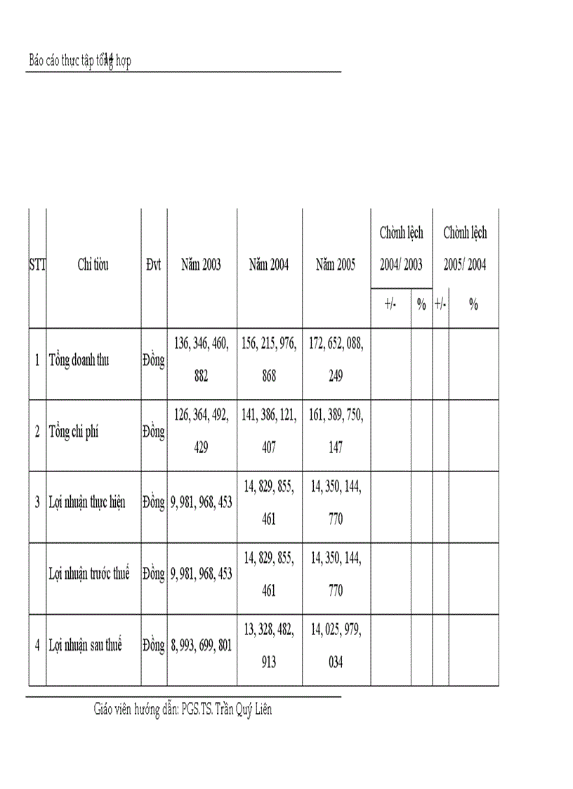 image for page Công tác kế toán tại Công ty dung dịch khoan và hoá phẩm dầu khí