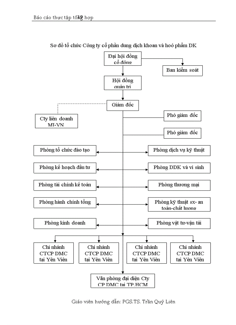 image for page Công tác kế toán tại Công ty dung dịch khoan và hoá phẩm dầu khí