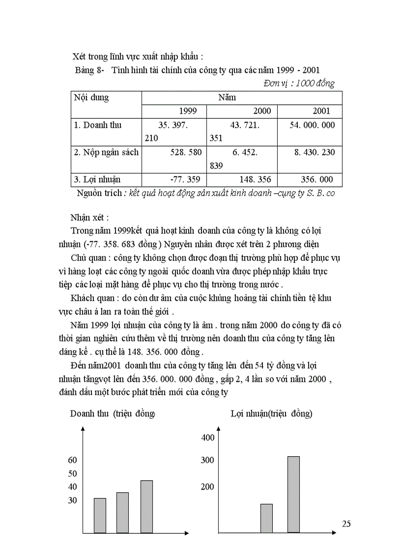 image for page Thành phần kinh tề tư nhân.