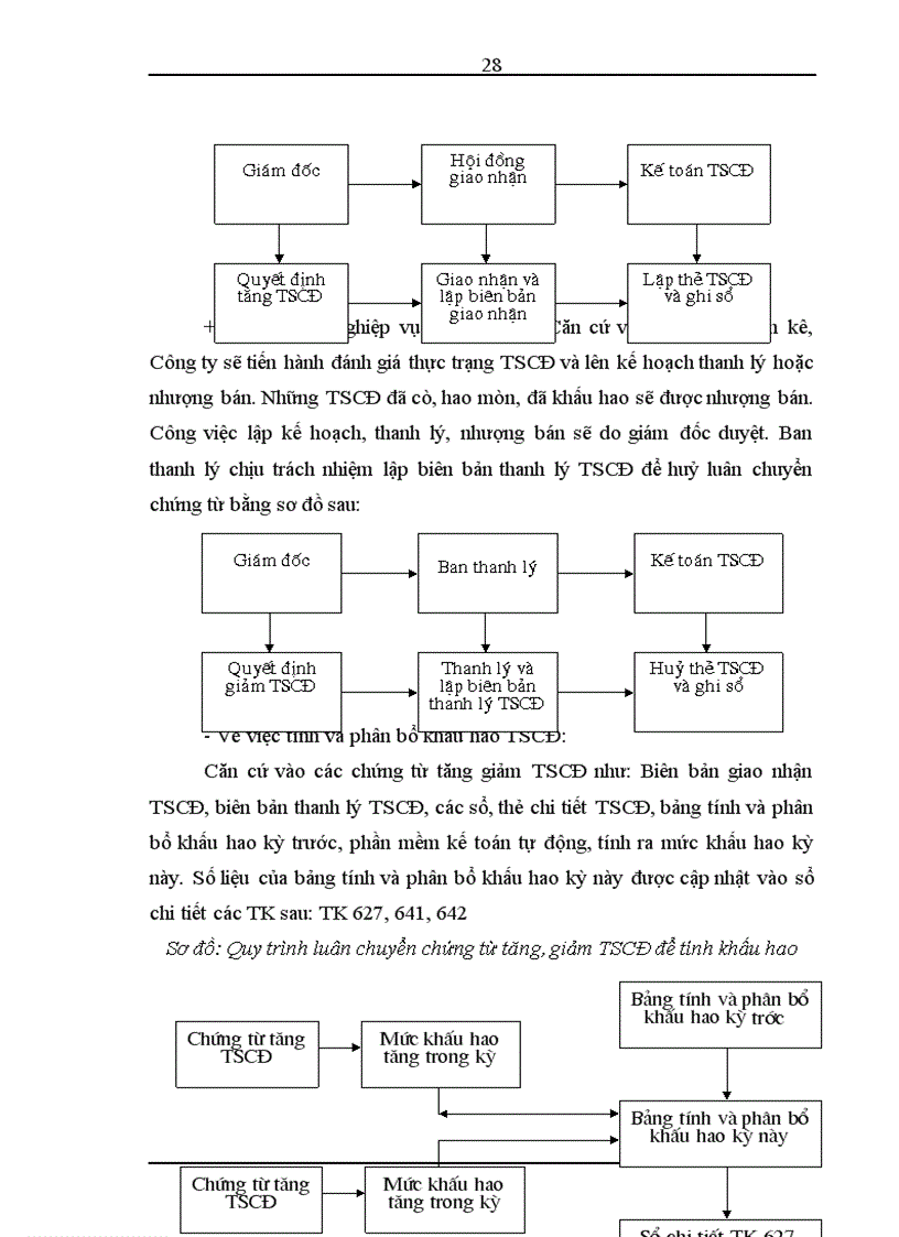 image for page Kế toán chủ yếu tại Công ty xuất nhập khẩu Intimex.