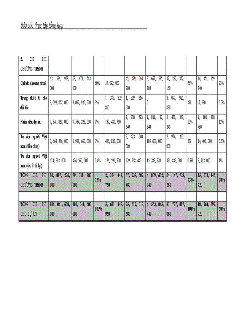 image for page Hoạt động của Dự án ILMC