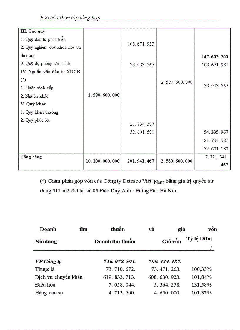 image for page Cơ cấu tổ chức quản lý và điều hành