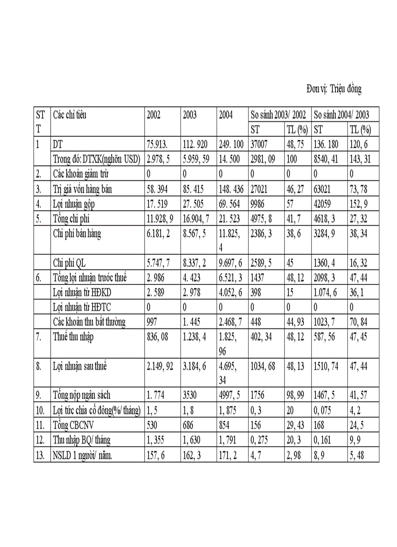 image for page Tiêu thụ hàng hoá tại công ty cổ phần Dệt 10/10