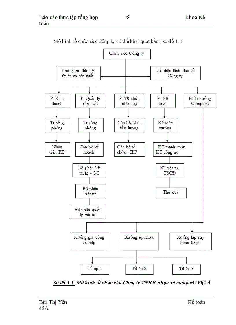image for page Đặc điểm kế toán công ty tnhh nhựa và composit việt á