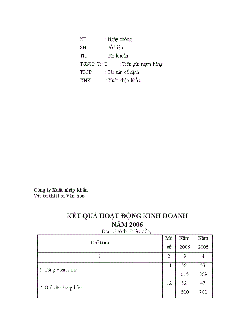 image for page Tổ chức hạch toán kế toán tại Công ty XNK Vật tư thiết bị Văn hoá