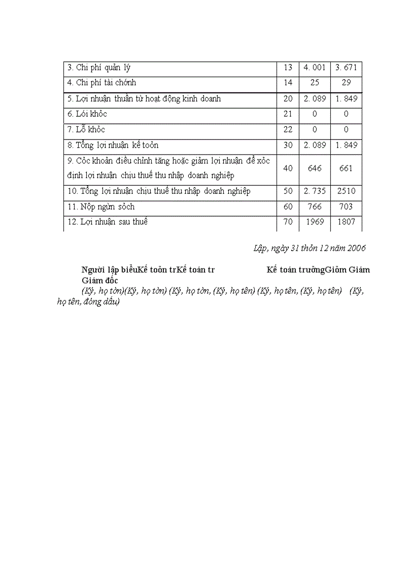 image for page Tổ chức hạch toán kế toán tại Công ty XNK Vật tư thiết bị Văn hoá