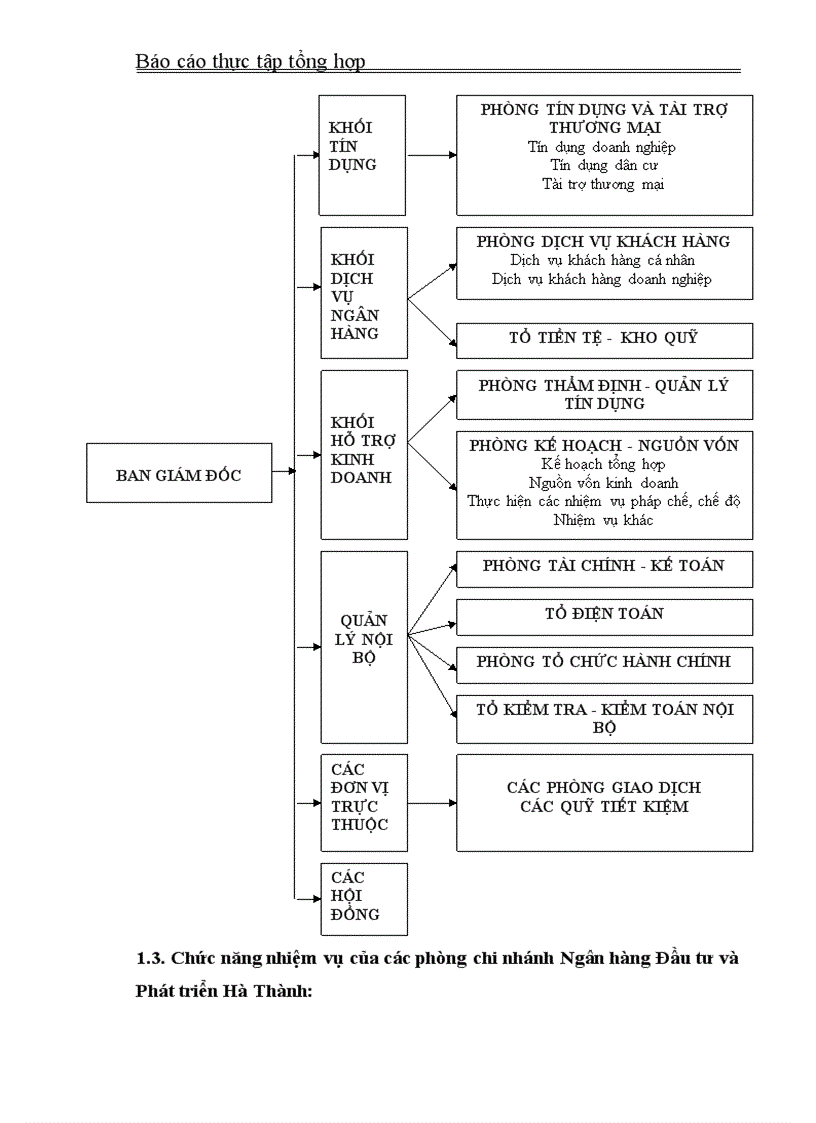image for page Giải pháp nhằm phát triển tốt hơn hoạt động của BIDV Hà Thành
