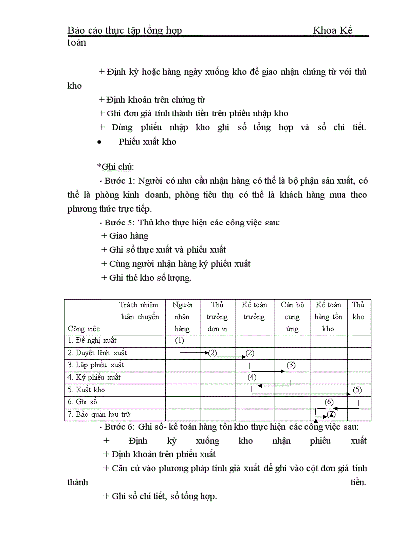 image for page Tổ chức công tác kế toán tại Công ty.