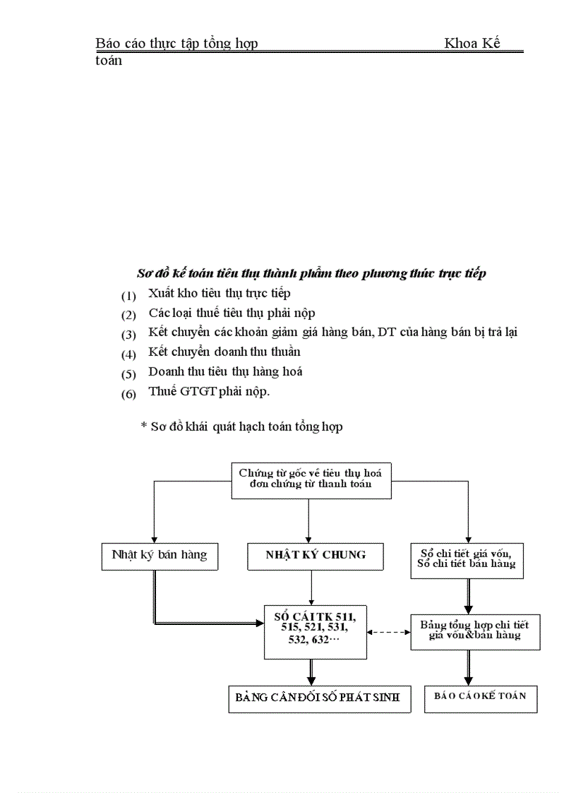 image for page Tổ chức công tác kế toán tại Công ty.