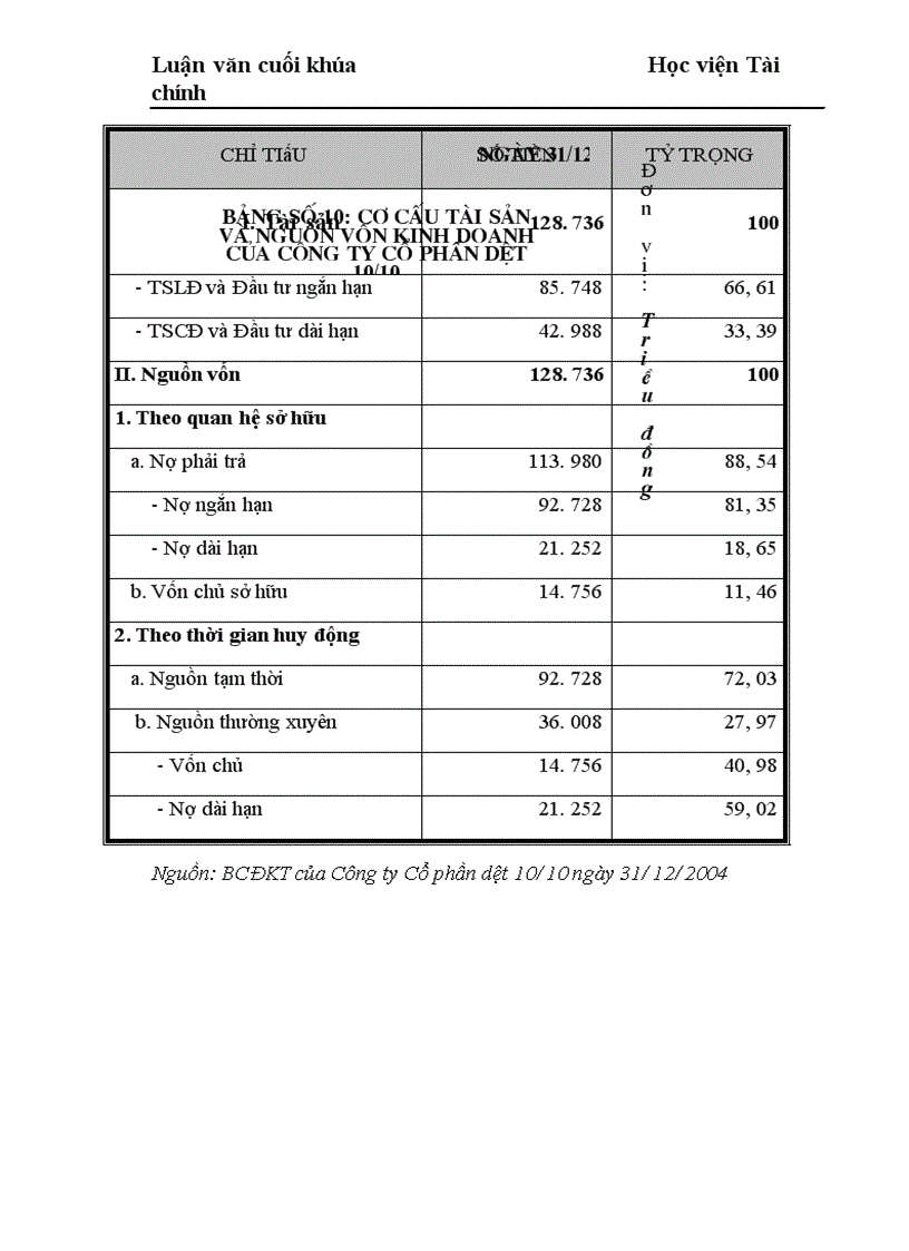 image for page Huy động vốn đổi mới máy móc thiết bị công nghệ ở Công ty Cổ phần dệt