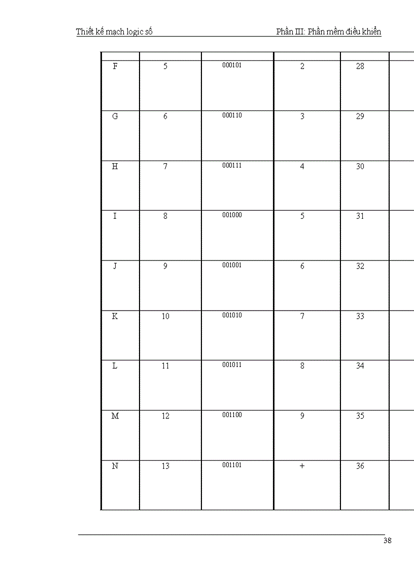 image for page Thiết kế mạch logic số phần mềm điều khiển