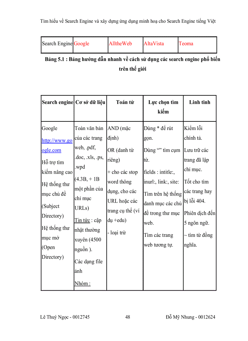 image for page Tìm hiểu về Search Engine và xây dựng ứng dụng minh hoạ cho Search Engine tiếng Việt