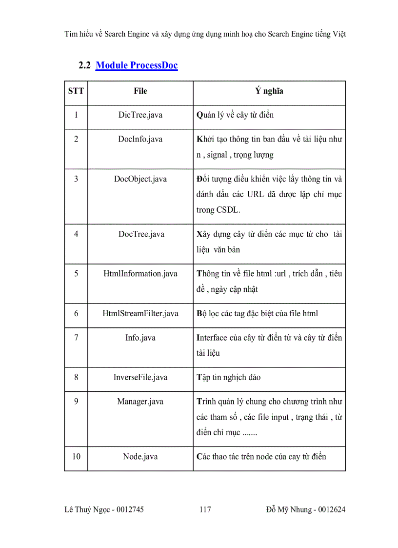 image for page Tìm hiểu về Search Engine và xây dựng ứng dụng minh hoạ cho Search Engine tiếng Việt