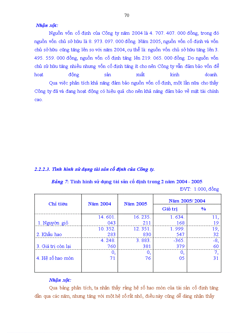 image for page Một số giải pháp nhằm nâng cao hiệu quả sử dụng vốn tại công ty cổ phần sông đà