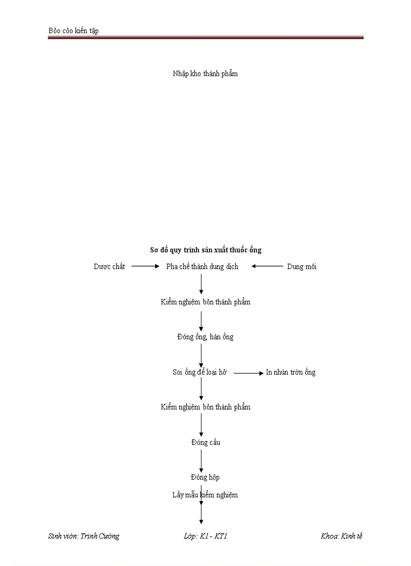 image for page Hoàn thiện công tác kế toán của công ty