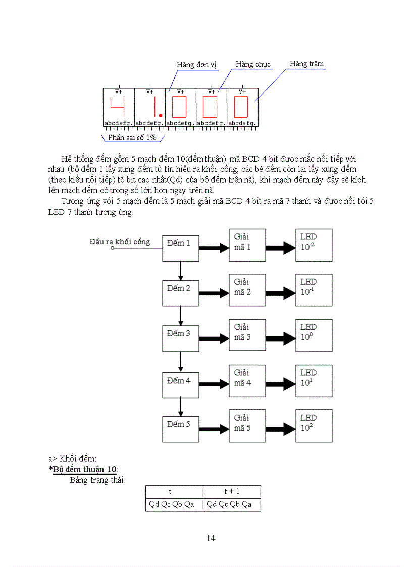 image for page Đo tốc độ động cơ điện có tốc độ Ê 1000vòng/phút với sai số 1% và có chỉ thị chiều quay của động cơ.