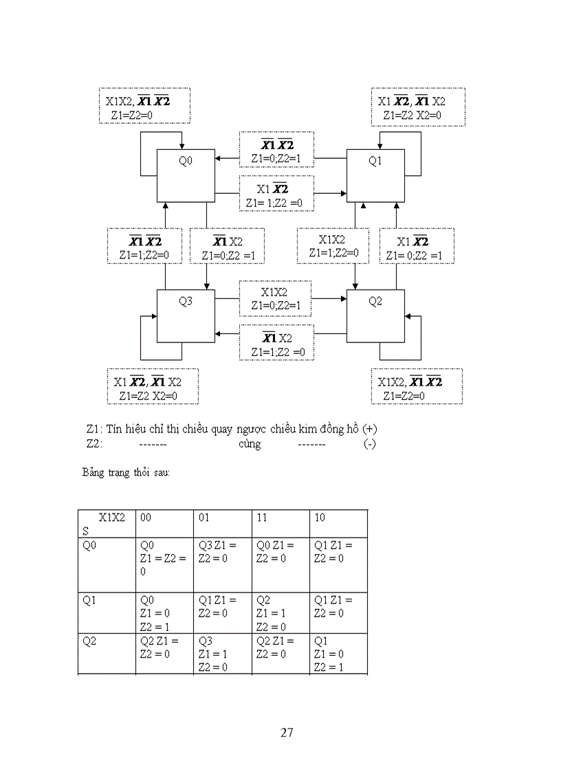 image for page Đo tốc độ động cơ điện có tốc độ Ê 1000vòng/phút với sai số 1% và có chỉ thị chiều quay của động cơ.
