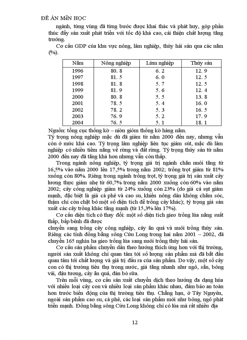 image for page Chuyển dịch cơ cấu kinh tế trong điều kiện hội nhập với quốc tế và khu vực