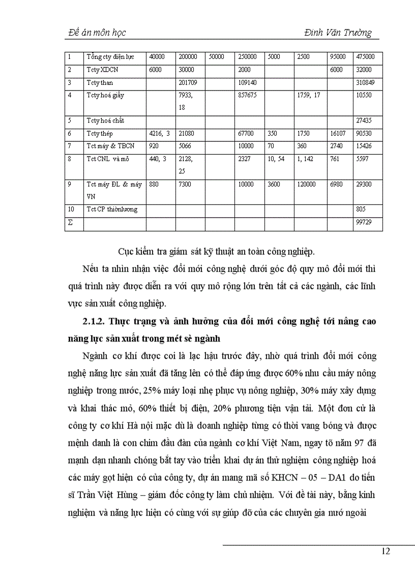 image for page Một số giải pháp ĐMCN nâng cao NLSX trong các doanh nghiệp