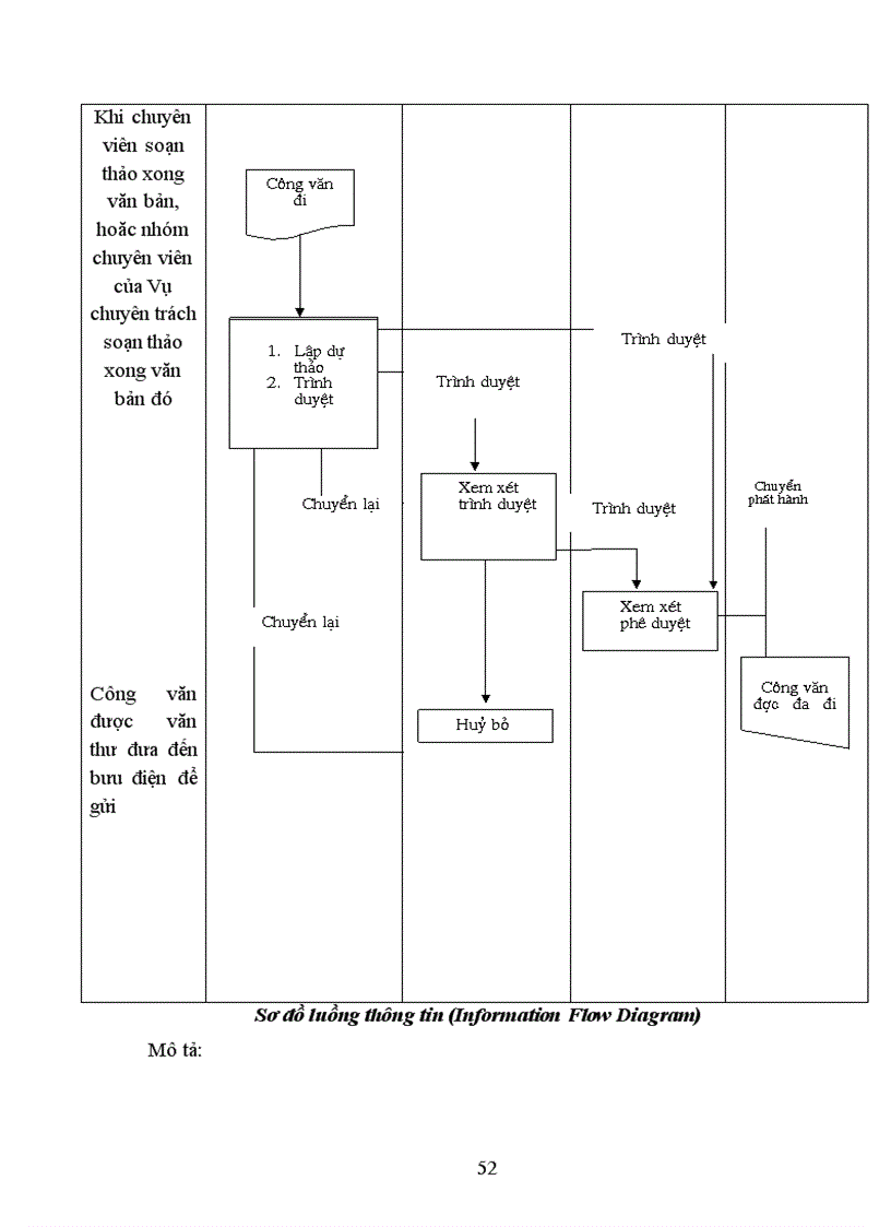 image for page Xây dựng hệ thống thông tin quản lý công văn tại Bộ Nội vụ