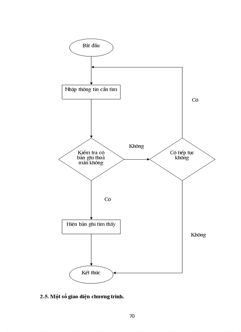 image for page Xây dựng hệ thống thông tin quản lý công văn tại Bộ Nội vụ