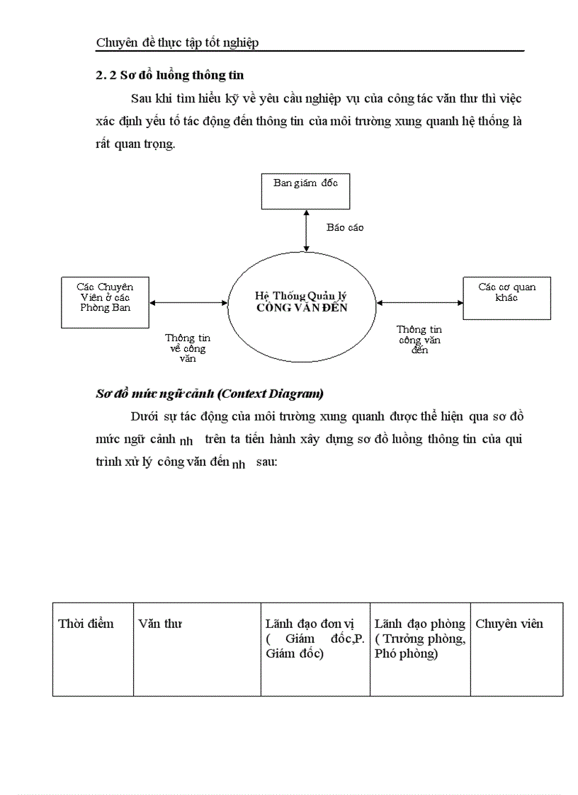 image for page Xây dựng hệ thống thông tin quản lý công văn đến tại Phòng Tổ chức – Hành chính Sở Tài chính – Vật giá Hưng Yên