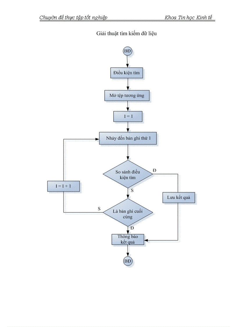 image for page Xây dựng phần mềm Quản lý nhân lực cho các doanh nghiệp vừa và nhỏ