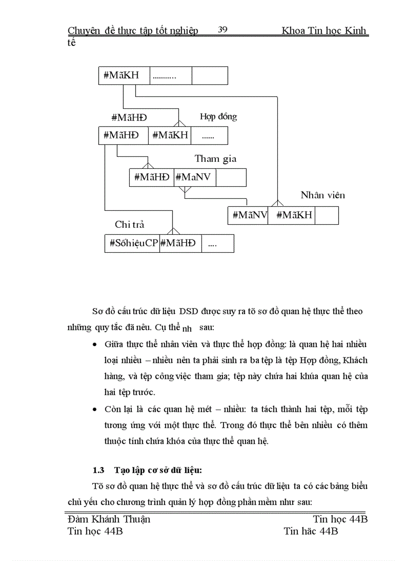 image for page Xây dựng hệ thống thông tin quản lý hợp đồng phần mềm tại Công ty cổ phần dịch cung ứng nhân lực phần mềm toàn cầu