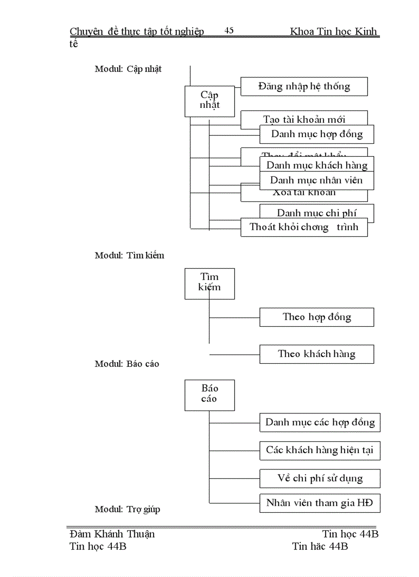 image for page Xây dựng hệ thống thông tin quản lý hợp đồng phần mềm tại Công ty cổ phần dịch cung ứng nhân lực phần mềm toàn cầu