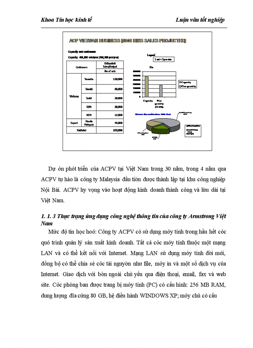 image for page Xây dựng hệ thống thông tin lập kế hoạch sản xuất tại công ty tnhh armstrong việt nam