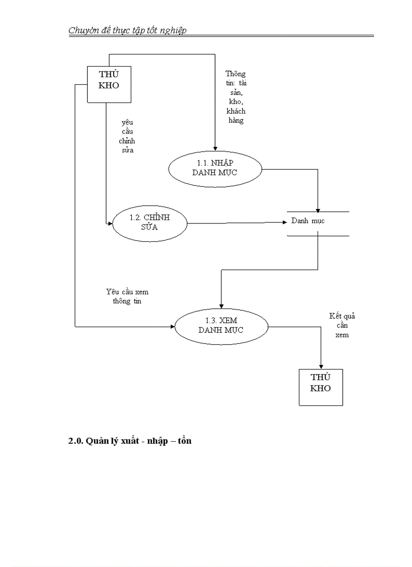 image for page Xây dựng phần mềm quản lý kho quỹ tại Sở giao dịch Ngân hàng Nông nghiệp và Phát triển Nông thôn Việt Nam