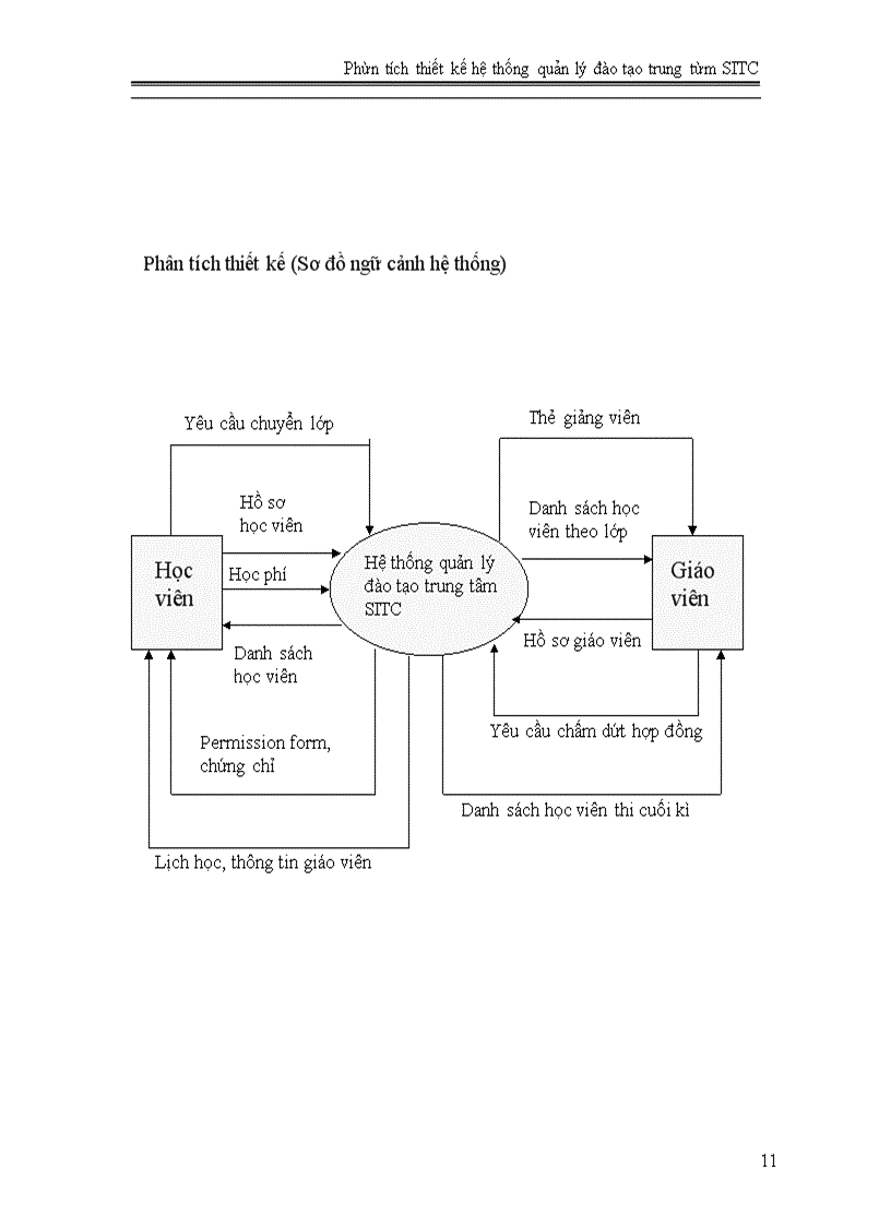 image for page Phân tích thiết kế hệ thống quản lý đào tạo trung tâm SITC